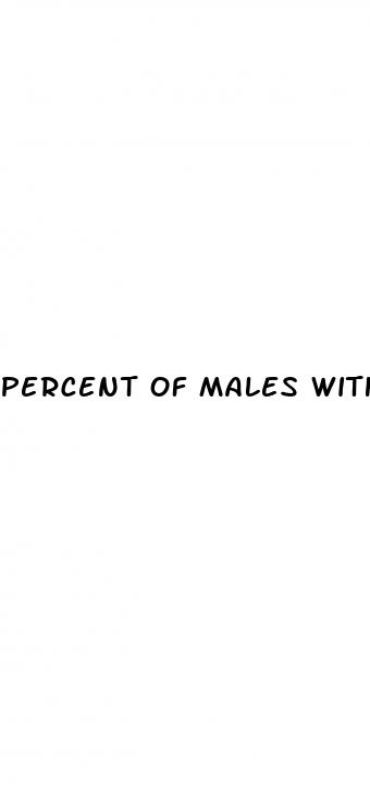 percent of males with erectile dysfunction