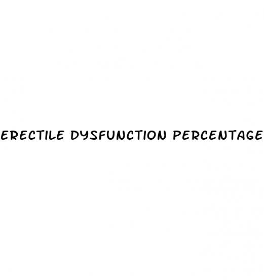 erectile dysfunction percentage in india