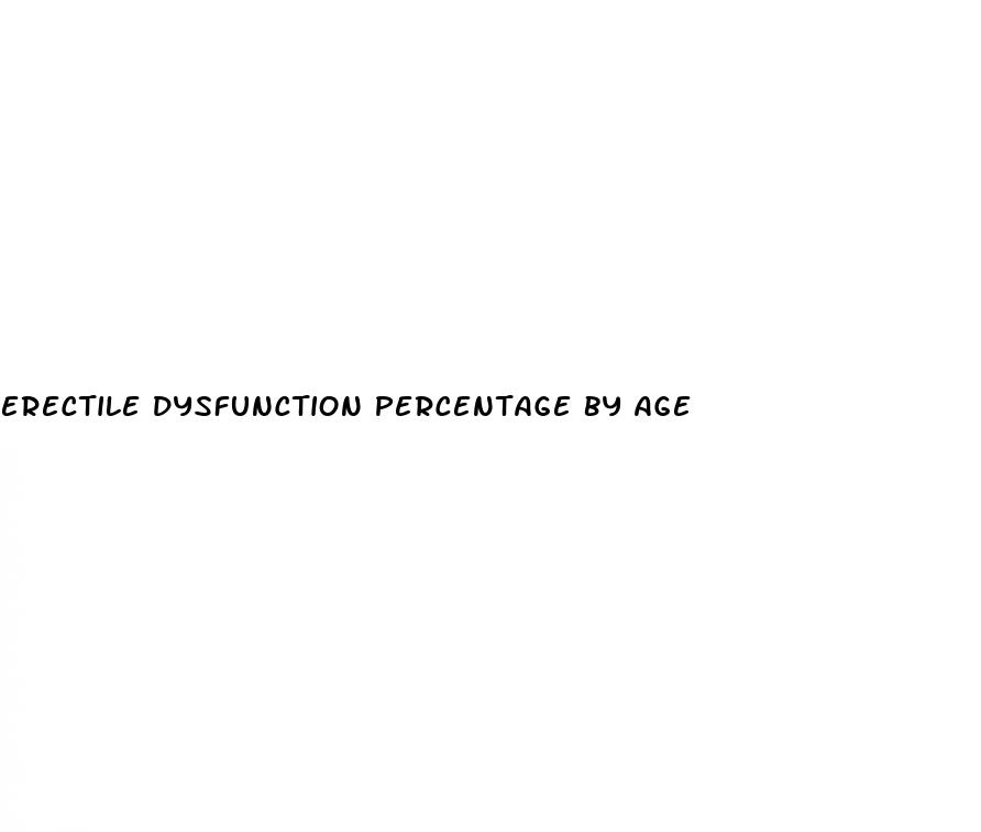 erectile dysfunction percentage by age