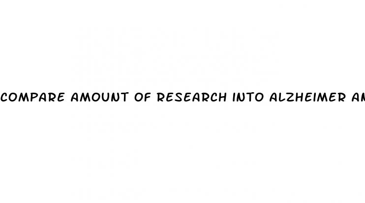 compare amount of research into alzheimer and erectile dysfunction