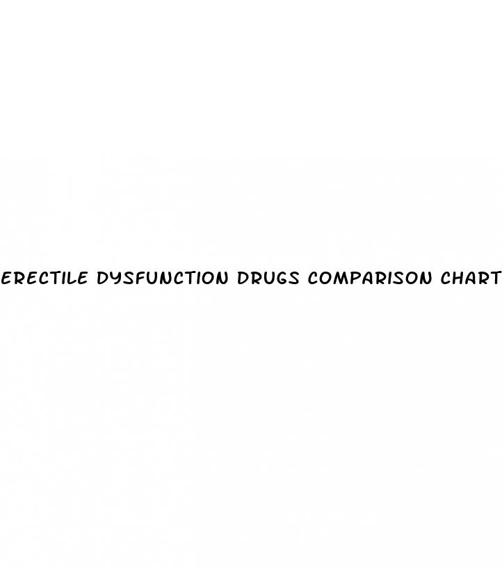 erectile dysfunction drugs comparison chart